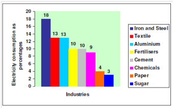 574_The Industrial Sector.png